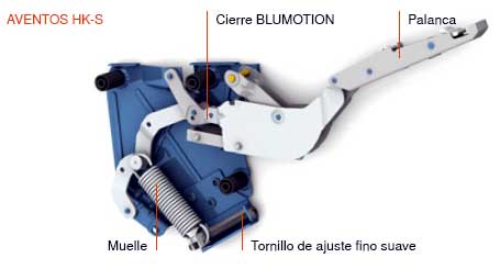 Informacion avento blum