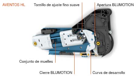 Informacion avento blum