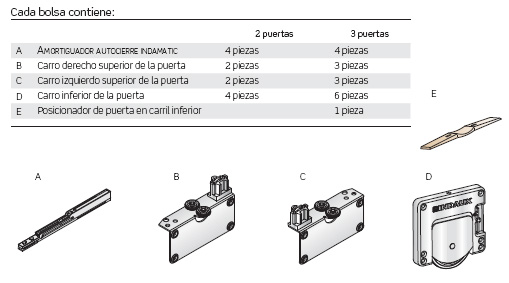 Componentes puerta INDAUX