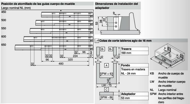 esquema cajon fregadero blum