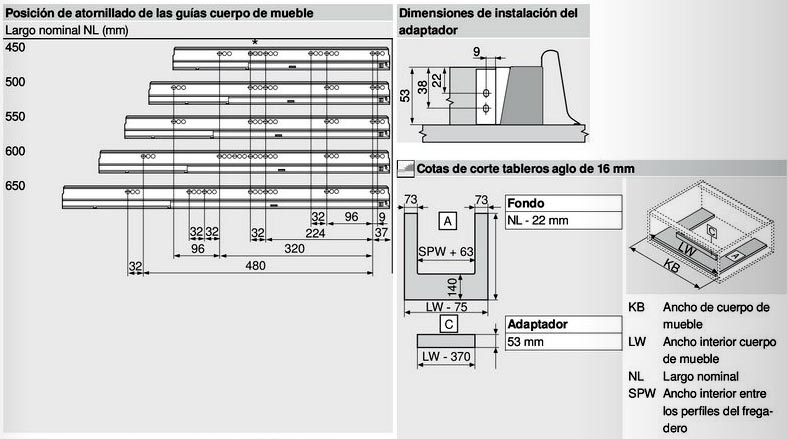 esquema cajon fregadero blum