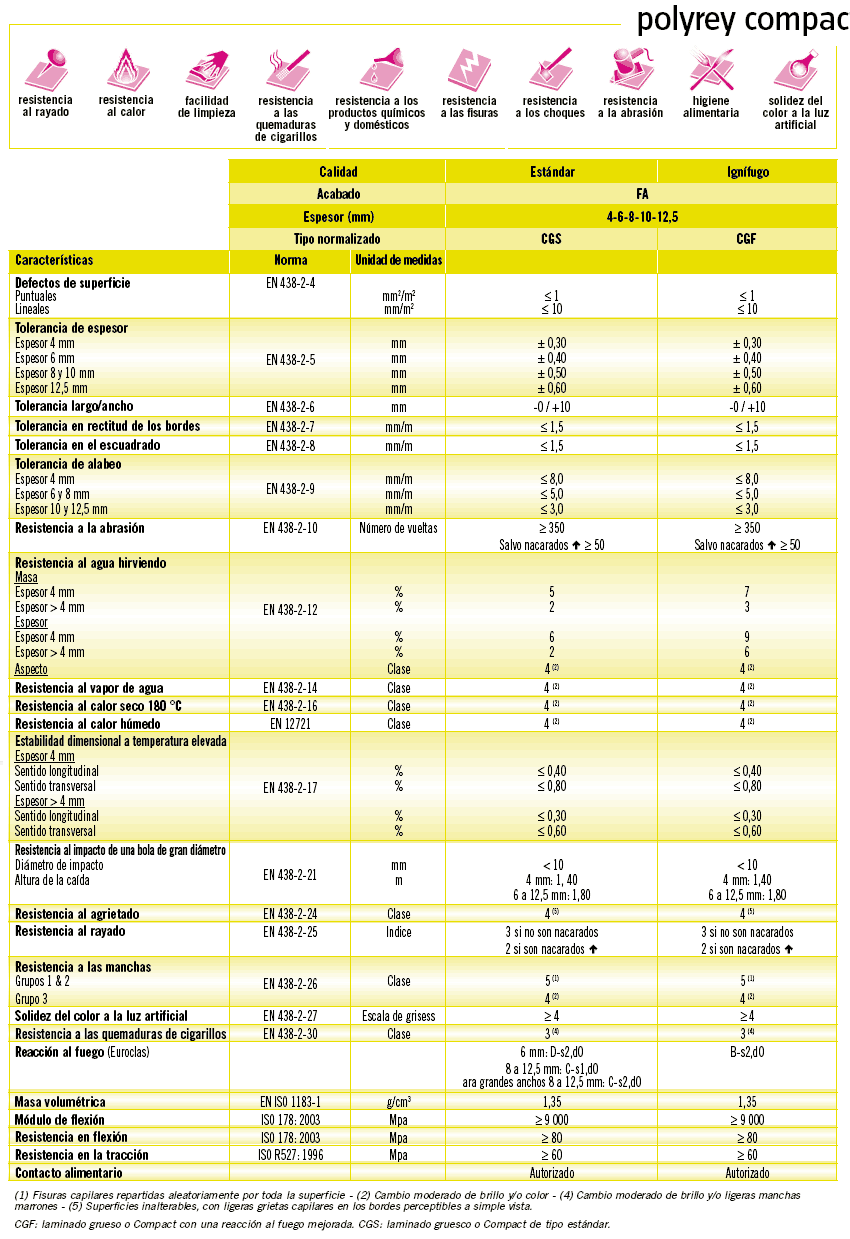 especificaciones compacto fenolico polirey