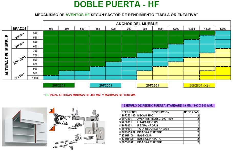 tabla hf
