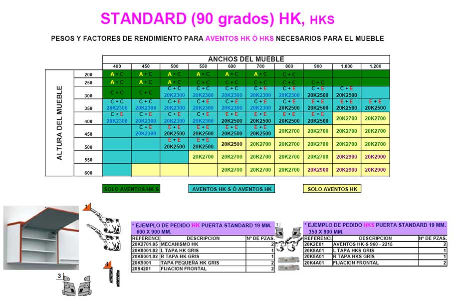 tabla hks