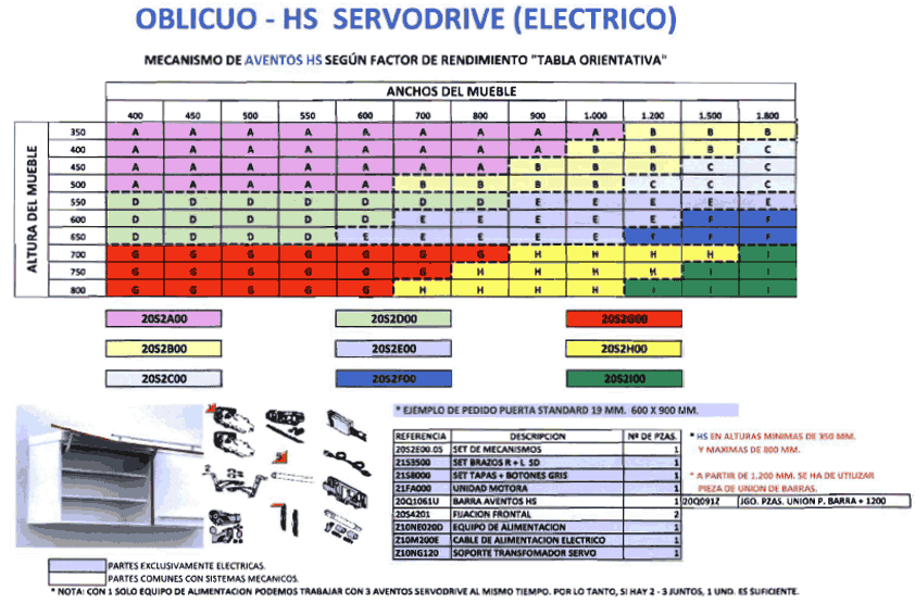 tabla hks