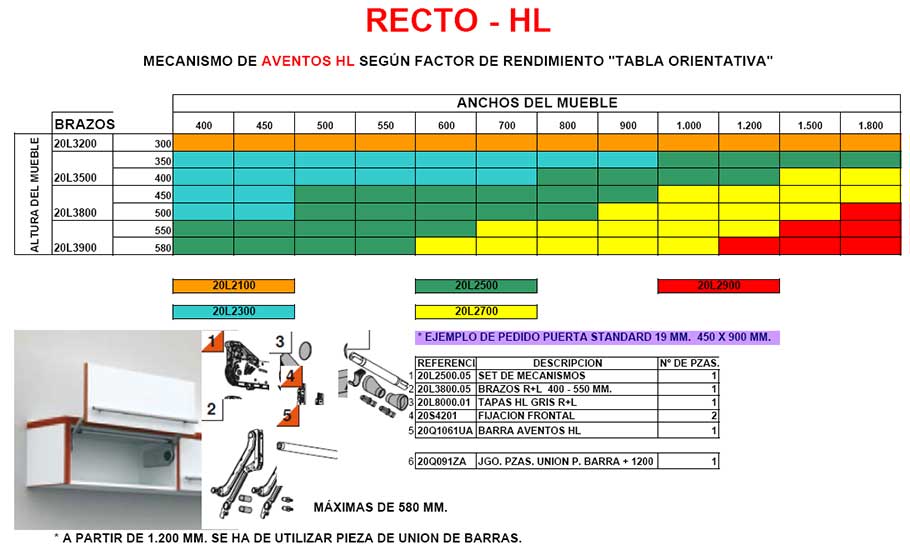 tabla hl