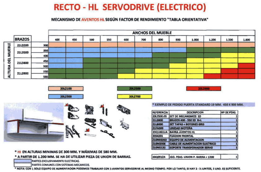 tabla hl