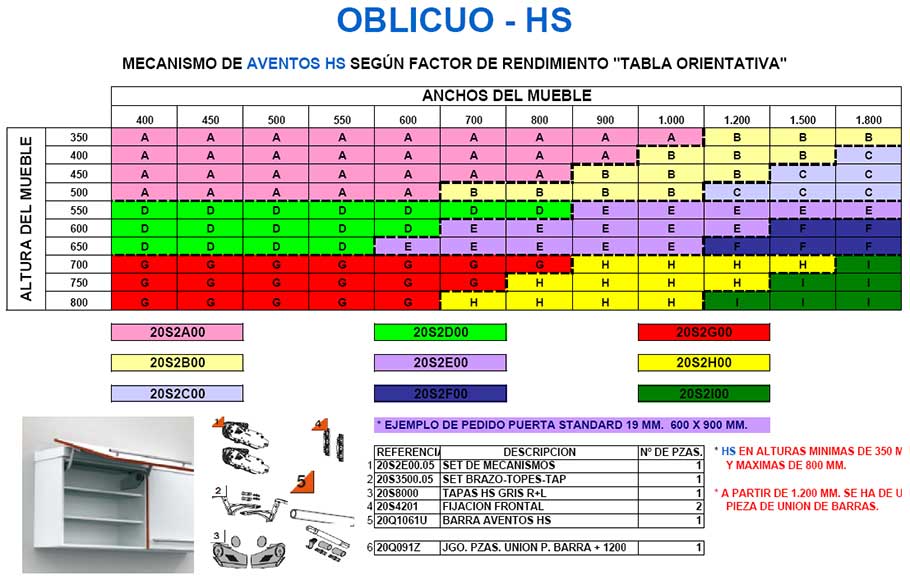 tabla hs